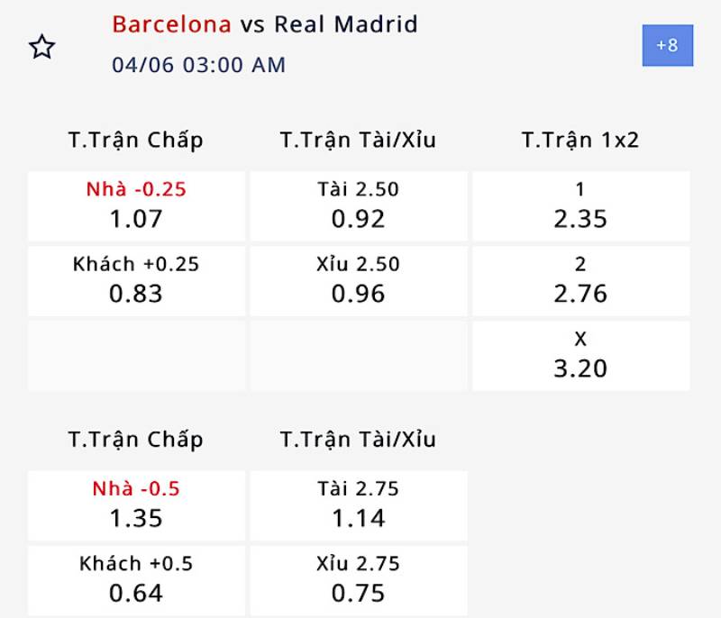Cách Chơi Không Thua Lỗ Với Tỷ Lệ Kèo Bóng Đá La Liga 4 Cách đọc tỷ lệ kèo La Liga chính xác