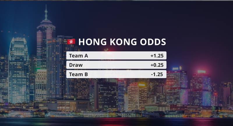 Tỷ Lệ Kèo Hong Kong - Hiểu Đúng, Chơi Chắc, Thắng Đều 2 Tỷ lệ kèo Hong Kong là gì?