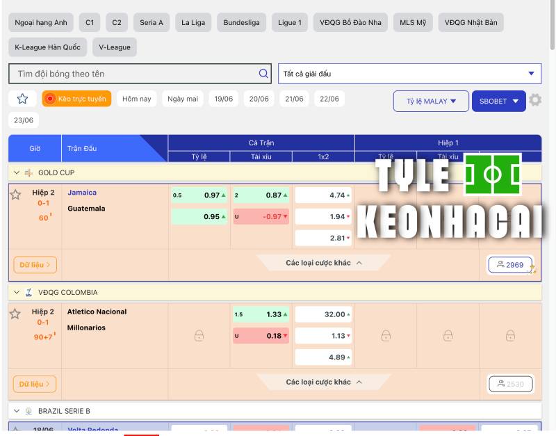 Kèo Nhà Cái 🎖️ Tỷ Lệ KEONHACAI 5 Bóng Đá Cập Nhật Trực Tiếp 97 Tỷ lệ kèo nhà cái là gì?