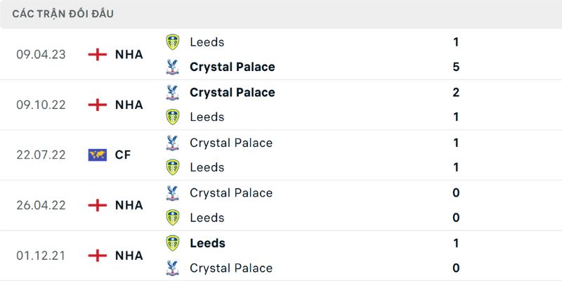 Nhận Định Crystal Palace Vs Leeds United Ngày 15/03 Lúc 21:00 2 Quá khứ từng đối đầu hai đội trên sân cỏ
