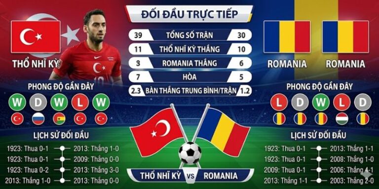 Soi Kèo Thổ Nhĩ Kỳ Vs Romania 00h00 Ngày 27/3 Vòng Play Off 13 Soi Kèo Thổ Nhĩ Kỳ Vs Romania 00h00 Ngày 27/3 Vòng Play Off