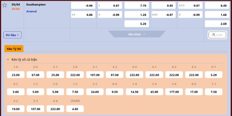 Dự Đoán Trận Đấu Southampton Vs Arsenal Lúc 2H00 Ngày 05/04 4 Soi kèo chuẩn trận 2h00 ngày 5/4