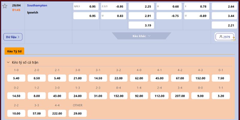 Nhận Định Southampton Vs Ipswich Lúc 01:45 Ngày 29/04 - Championship 4 Phân tích kèo đấu Southampton vs Ipswich