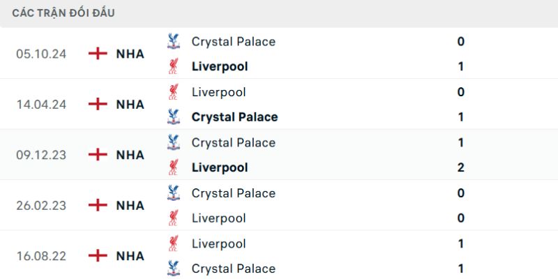 Nhận Định Liverpool Vs Crystal Palace Lúc 21:00 Ngày 25/04 - Premier League 2 Nhìn lại quá khứ căng thẳng giữa hai đội