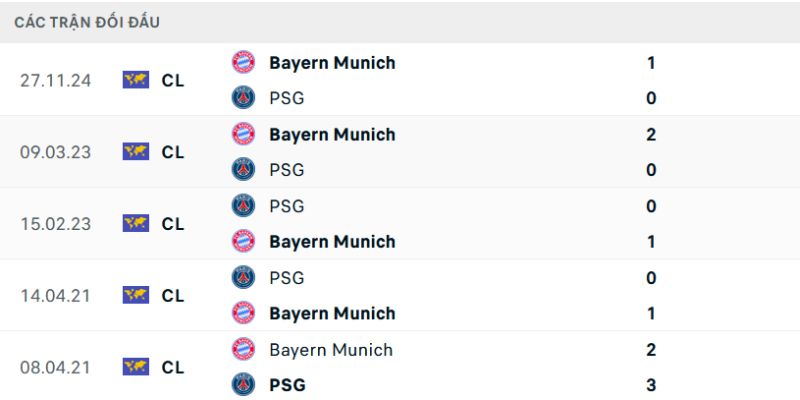 Nhận Định PSG Vs Bayern Munich Lúc 02H00 Ngày 29/04 - Champions League 2 Nhìn lại màn đụng độ giữa hai CLB châu Âu