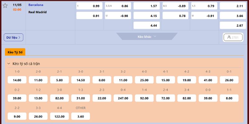 Nhận Định Fc Barcelona Vs Real Madrid Lúc 02H00 Ngày 11/05- La Liga 4 Soi kèo Barcelona vs Real Madrid chuyên sâu