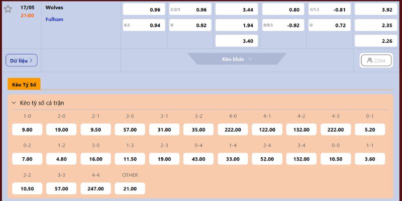 Nhận Định Wolves Vs Fulham Lúc 21H00 Ngày 17/05 - Ngoại Hạng Anh 4 Soi kèo trận đấu Wolves và Fulham chuyên sâu